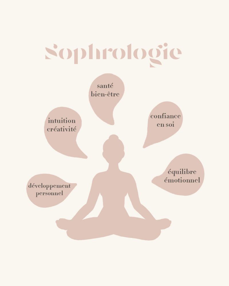 Sophrologie